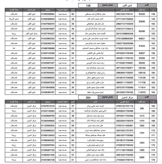 أسماء-الفائزين-فى-قرعة-الحج-بمحافظة-المنوفية-(4)