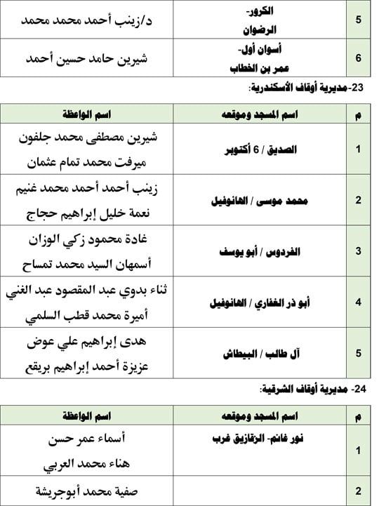 1120256112743468-قافلة-واعظات-الجمعة-الأولىة-ةةةةةة-12 1120256112743468-قافلة-واعظات-الجمعة-الأولىة-ةةةةةة-12