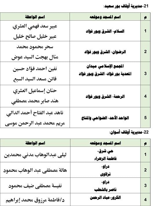 1120256112743468-قافلة-واعظات-الجمعة-الأولىة-ةةةةةة-11 1120256112743468-قافلة-واعظات-الجمعة-الأولىة-ةةةةةة-11