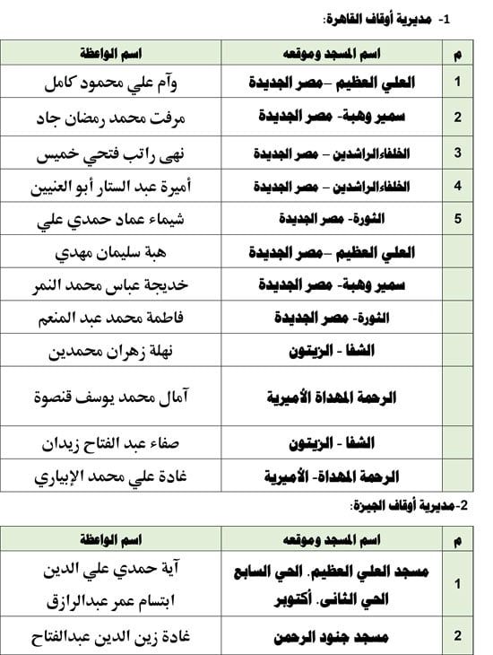 1120256112743468-قافلة-واعظات-الجمعة-الأولىة-ةةةةةة-1 1120256112743468-قافلة-واعظات-الجمعة-الأولىة-ةةةةةة-1