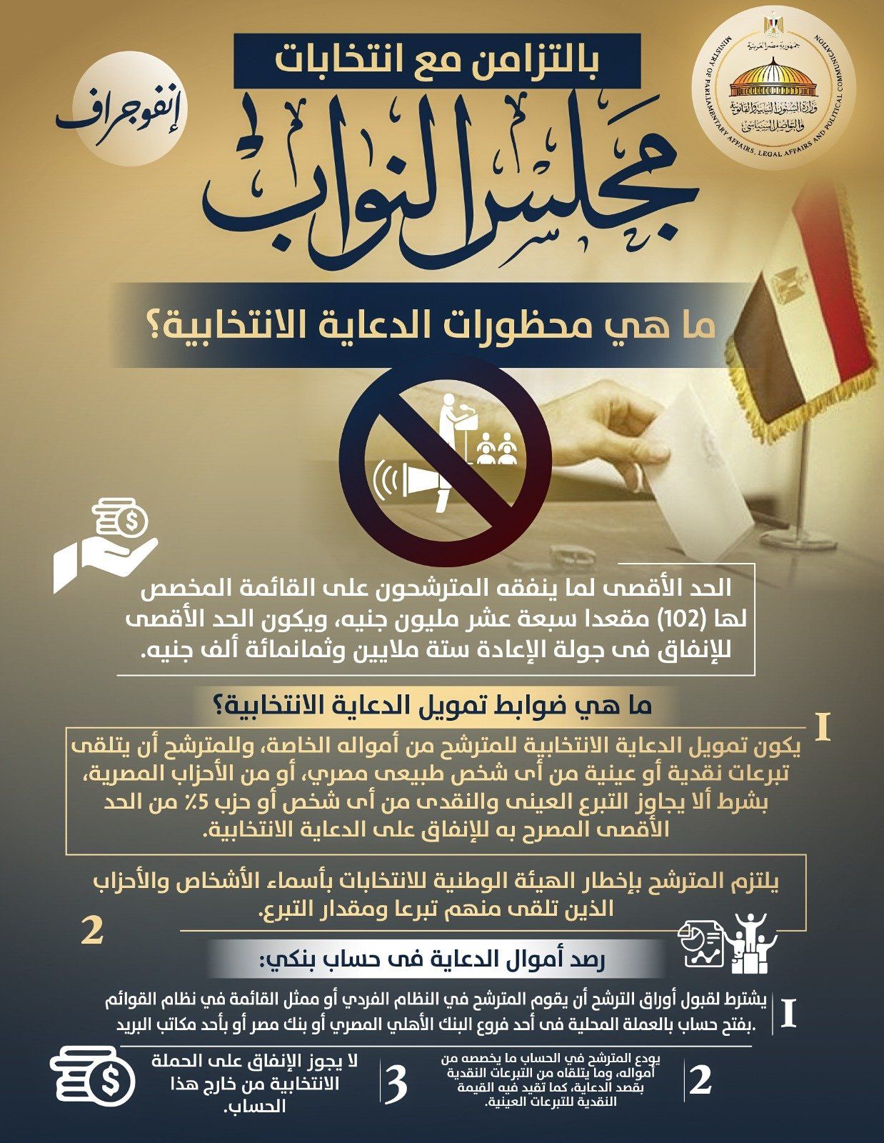 المحتوى السياسي التوعوي (4) المحتوى السياسي التوعوي (4)