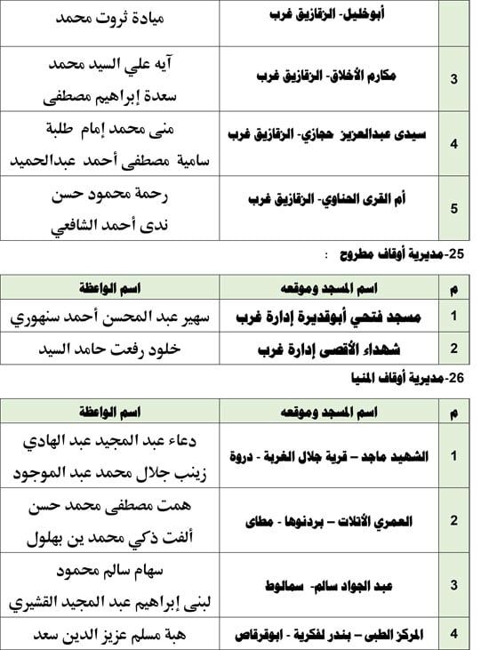 1120256112743468-قافلة-واعظات-الجمعة-الأولىة-ةةةةةة-13 1120256112743468-قافلة-واعظات-الجمعة-الأولىة-ةةةةةة-13