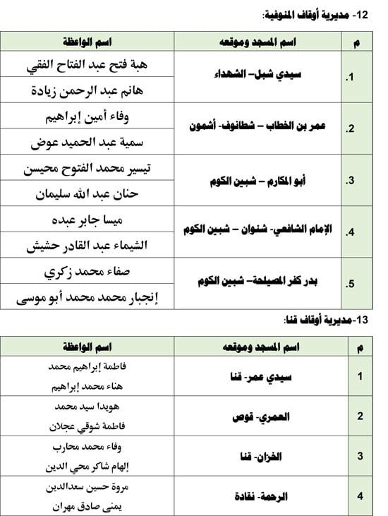 1120256112743468-قافلة-واعظات-الجمعة-الأولىة-ةةةةةة-7 1120256112743468-قافلة-واعظات-الجمعة-الأولىة-ةةةةةة-7