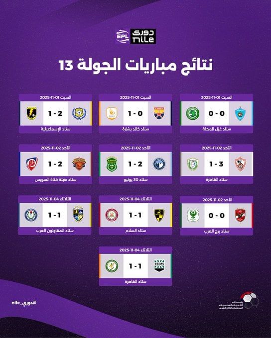 تائج الجولة 13 من الدورى المصري تائج الجولة 13 من الدورى المصري