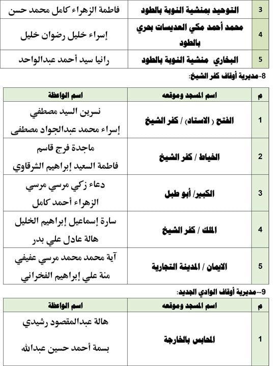 1120256112743468-قافلة-واعظات-الجمعة-الأولىة-ةةةةةة-5 1120256112743468-قافلة-واعظات-الجمعة-الأولىة-ةةةةةة-5