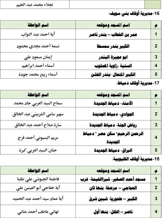 1120256112743468-قافلة-واعظات-الجمعة-الأولىة-ةةةةةة-9 1120256112743468-قافلة-واعظات-الجمعة-الأولىة-ةةةةةة-9