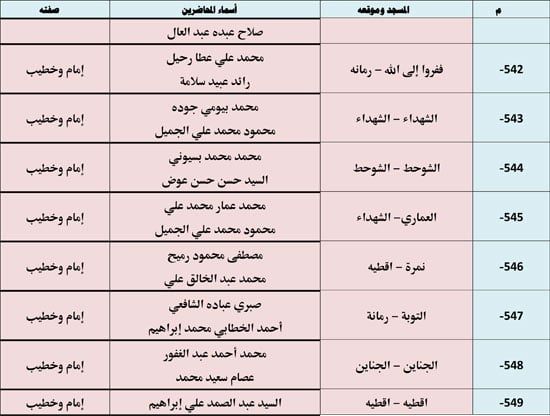 1120256112953720-ندوة-علمية-2-شهر-11-78 1120256112953720-ندوة-علمية-2-شهر-11-78