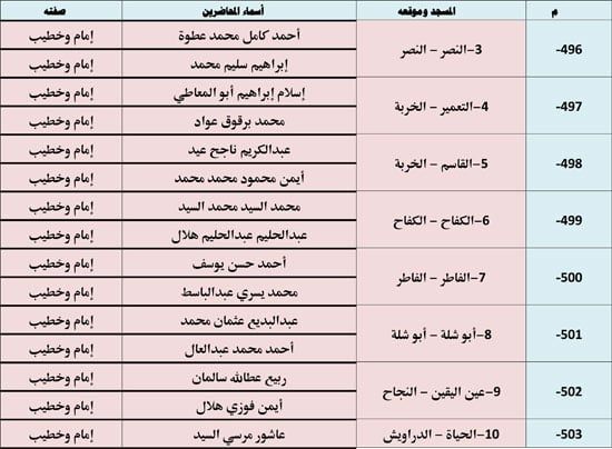 1120256112953720-ندوة-علمية-2-شهر-11-72 1120256112953720-ندوة-علمية-2-شهر-11-72