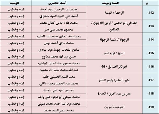 1120256112953720-ندوة-علمية-2-شهر-11-61 1120256112953720-ندوة-علمية-2-شهر-11-61