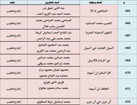 1120256112953720-ندوة-علمية-2-شهر-11-68 1120256112953720-ندوة-علمية-2-شهر-11-68