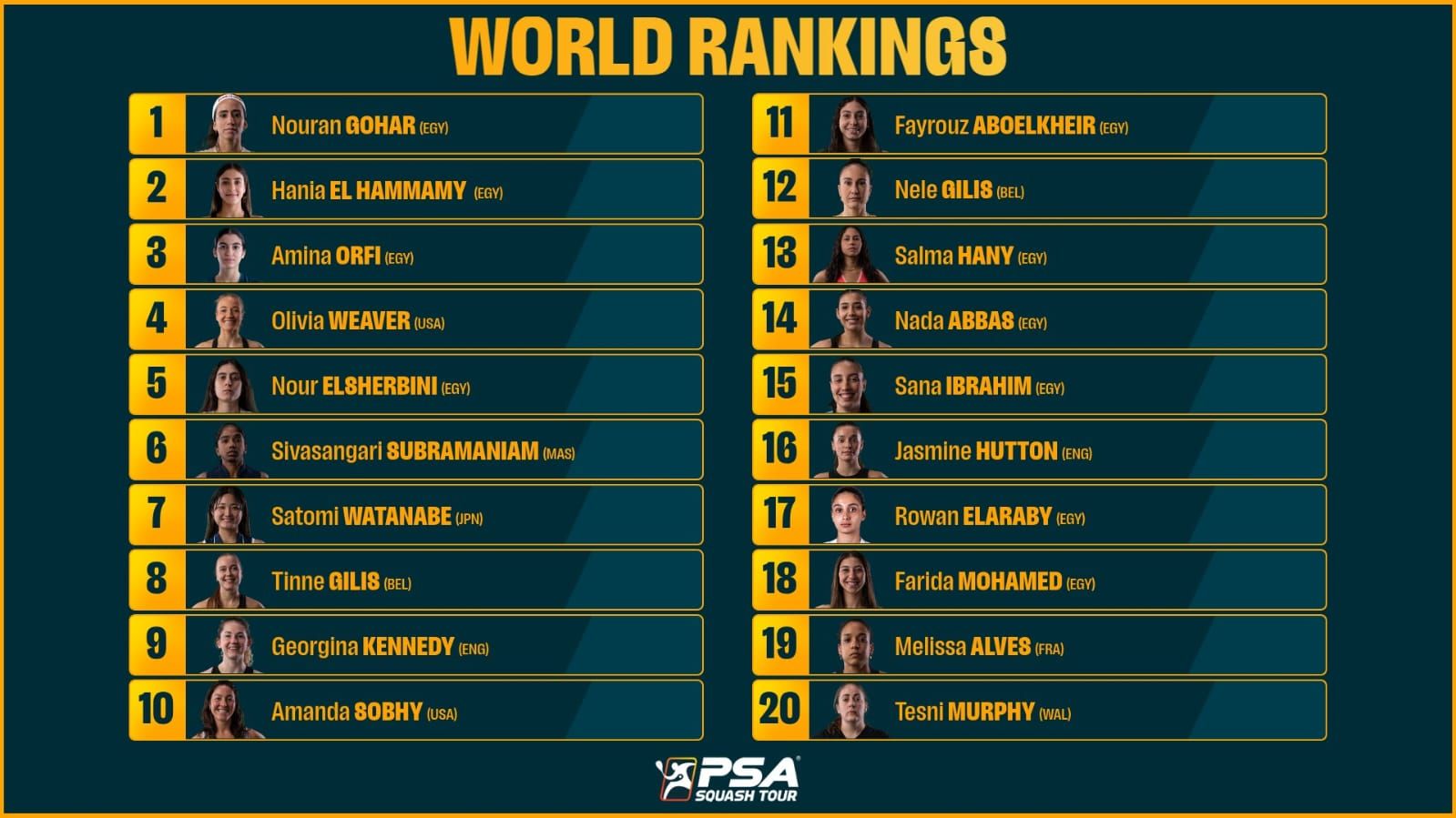 تصنيف سيدات الاسكواش