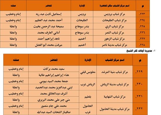 1120251311259644-شباب-3-شهر-11-33 1120251311259644-شباب-3-شهر-11-33