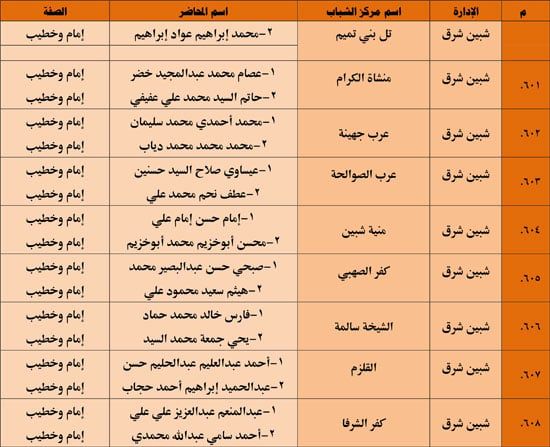 1120251311259644-شباب-3-شهر-11-67 1120251311259644-شباب-3-شهر-11-67