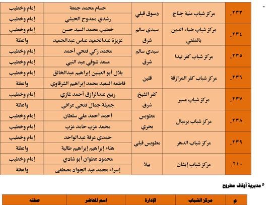 1120251311259644-شباب-3-شهر-11-34 1120251311259644-شباب-3-شهر-11-34