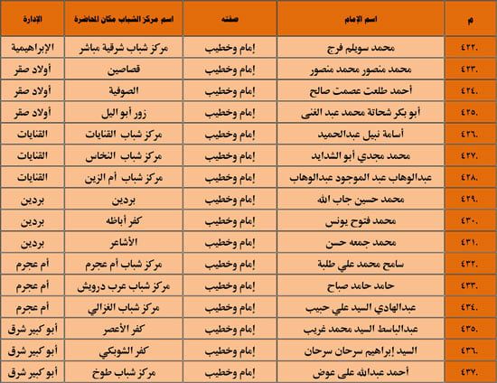 1120251311259644-شباب-3-شهر-11-50 1120251311259644-شباب-3-شهر-11-50