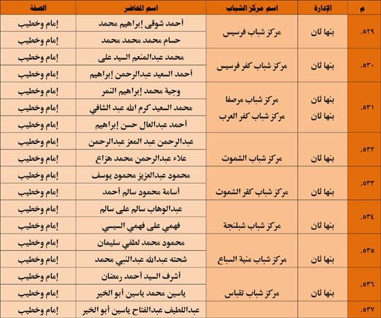 1120251311259644-شباب-3-شهر-11-58 1120251311259644-شباب-3-شهر-11-58