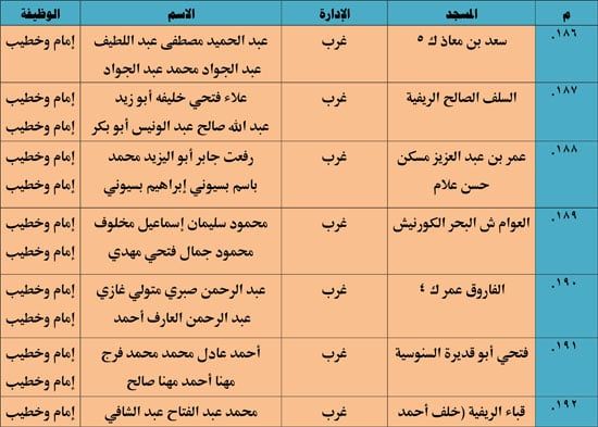 11202513135521833-ندوة-علمية-3-شهر-11-28 11202513135521833-ندوة-علمية-3-شهر-11-28