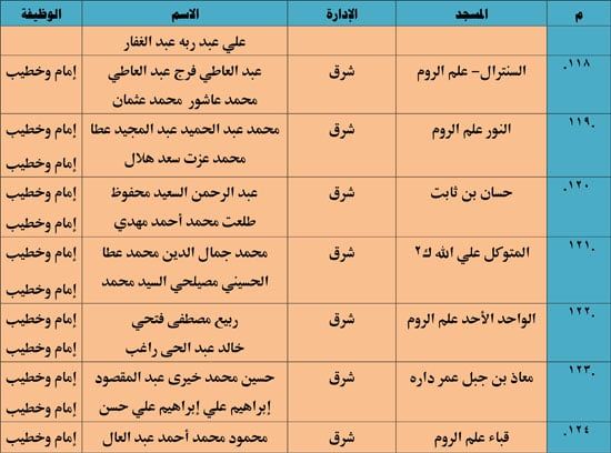 11202513135521833-ندوة-علمية-3-شهر-11-18 11202513135521833-ندوة-علمية-3-شهر-11-18