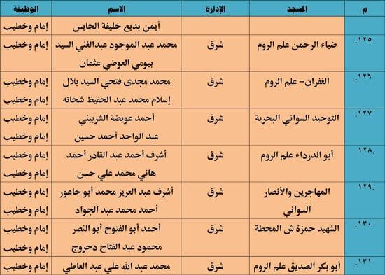 11202513135521833-ندوة-علمية-3-شهر-11-19 11202513135521833-ندوة-علمية-3-شهر-11-19