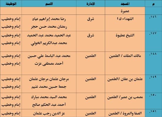 11202513135521833-ندوة-علمية-3-شهر-11-22 11202513135521833-ندوة-علمية-3-شهر-11-22