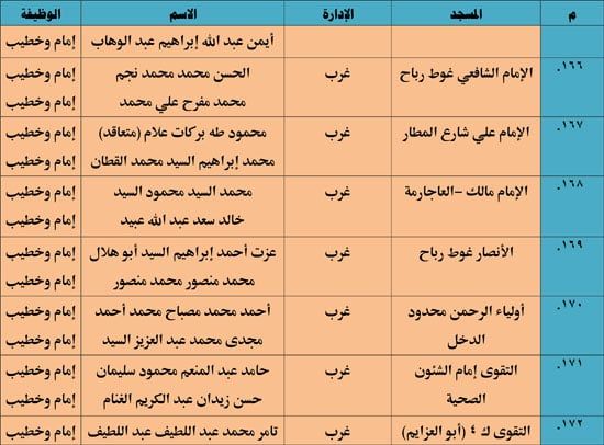 11202513135521833-ندوة-علمية-3-شهر-11-25 11202513135521833-ندوة-علمية-3-شهر-11-25