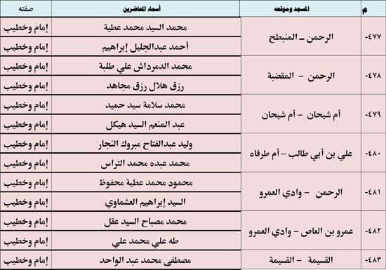11202513135521833-ندوة-علمية-3-شهر-11-72 11202513135521833-ندوة-علمية-3-شهر-11-72