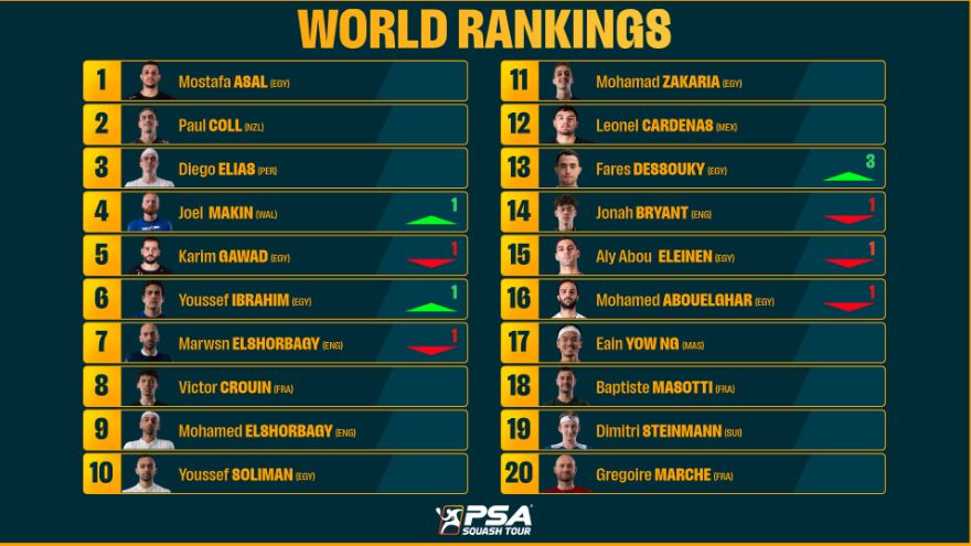 تصنيف الرجال تصنيف الرجال