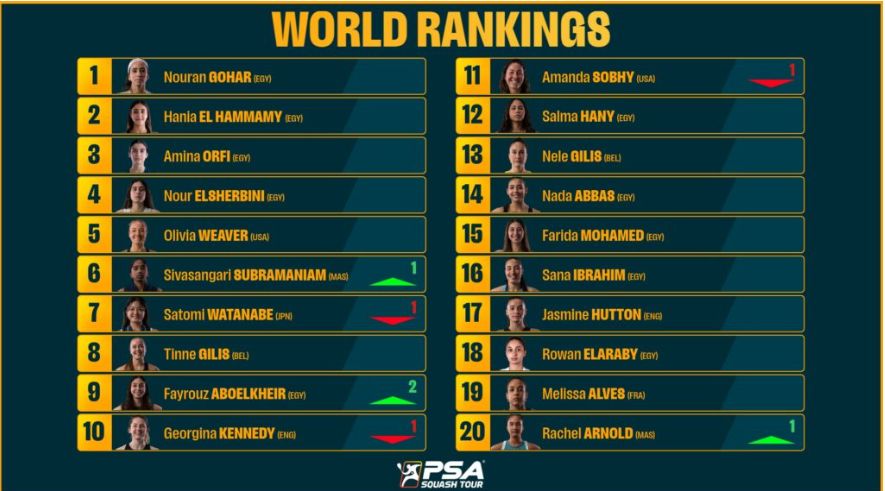 تصنيف السيدات تصنيف السيدات