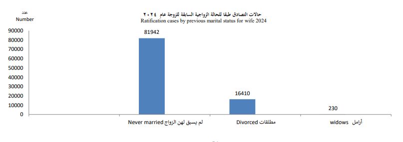 تابع حالات التصادق تابع حالات التصادق