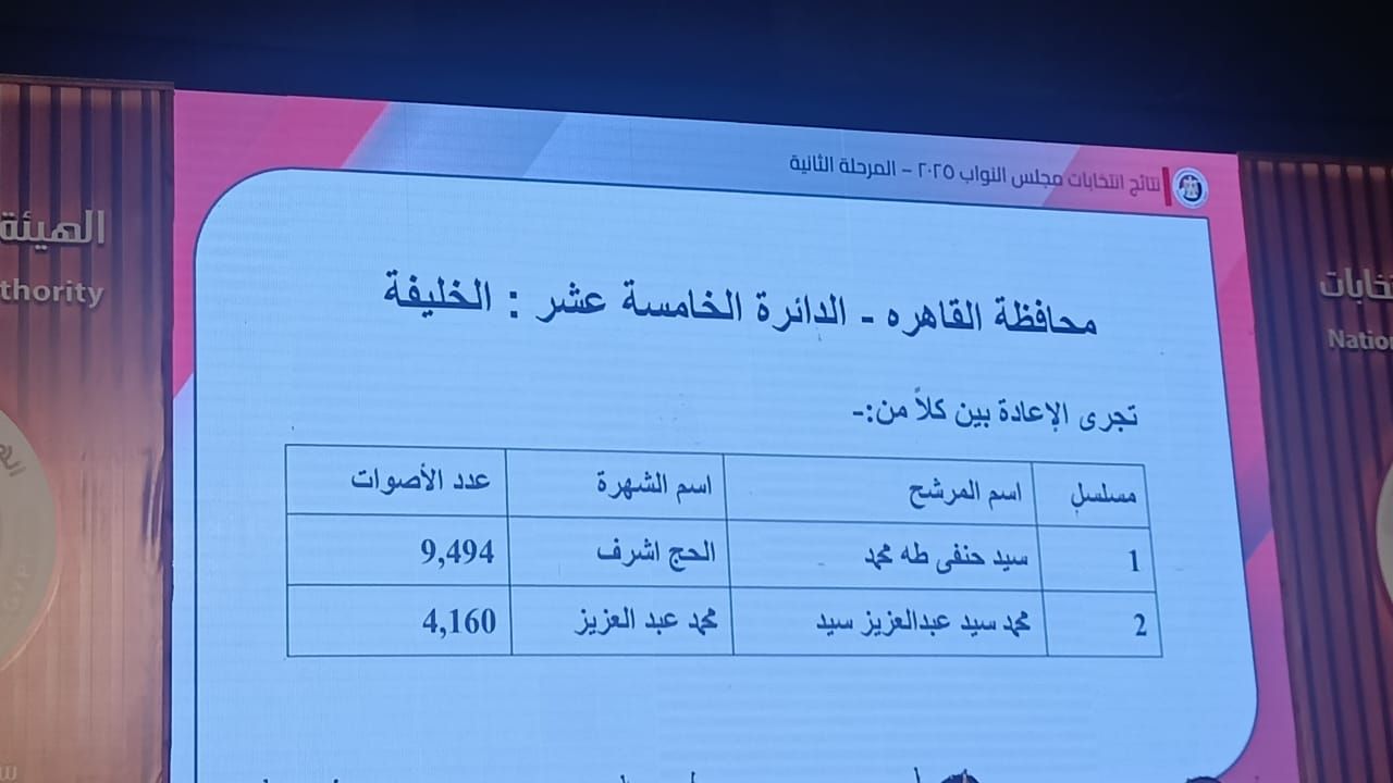 نتائج انتخابات البرلمان في 15 دائرة (12)