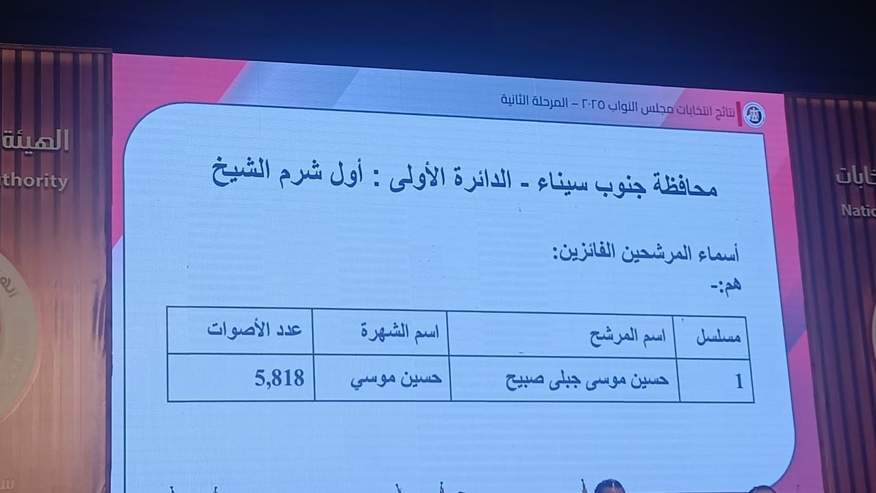 نتائج انتخابات البرلمان في دوائر محافظتي شمال وجنوب سيناء (4)