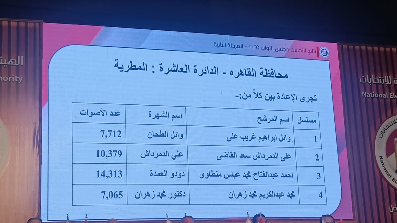 نتائج انتخابات البرلمان في 15 دائرة (7)