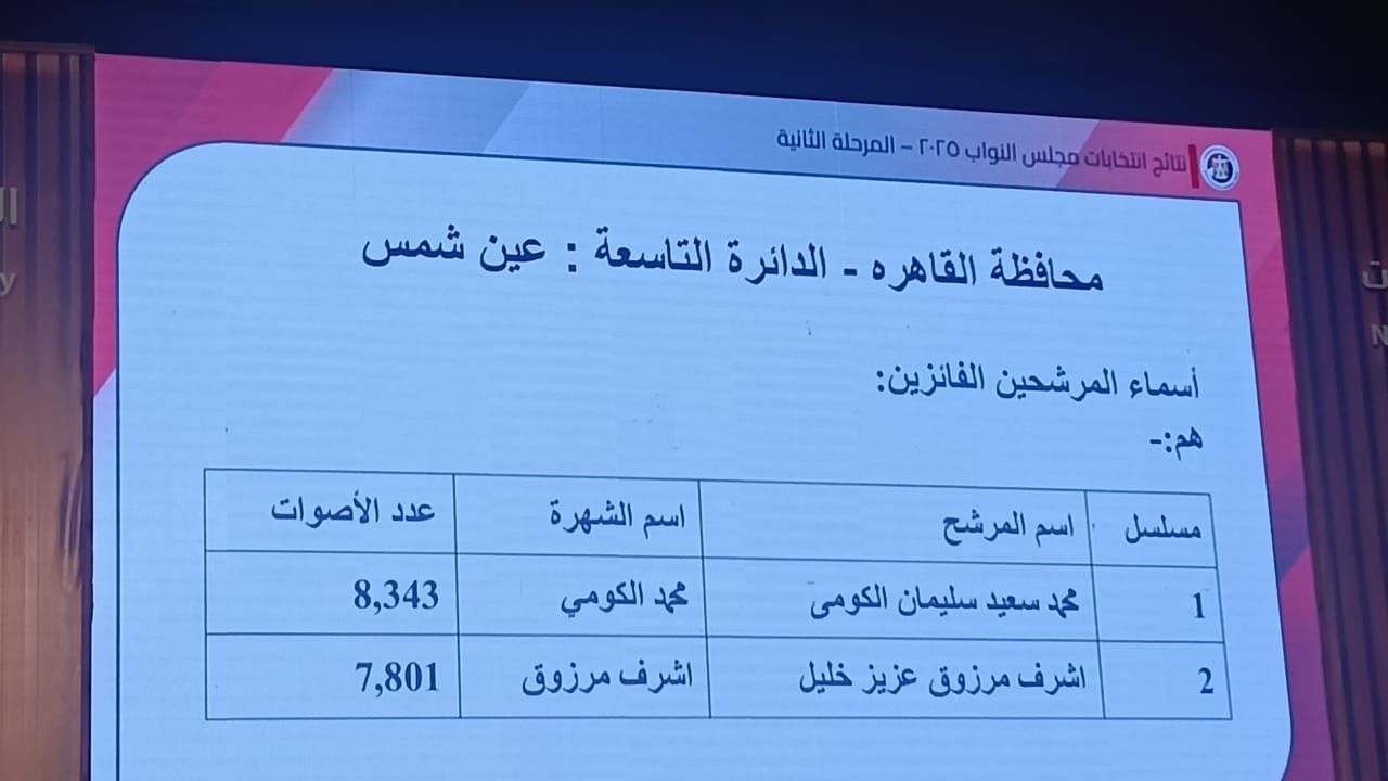 نتائج انتخابات البرلمان في 15 دائرة (6)