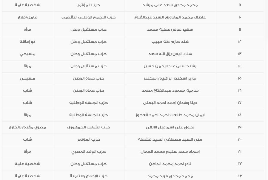 الوطنية للانتخابات تعلن فوز القائمة الوطنية من أجل مصر قطاع شرق الدلتا (3)