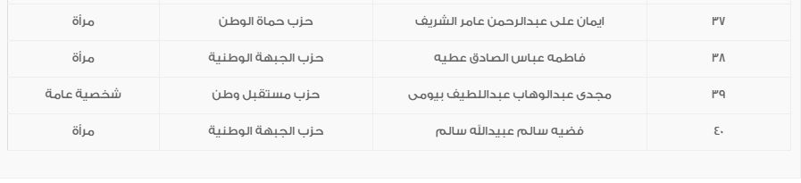 الوطنية للانتخابات تعلن فوز القائمة الوطنية من أجل مصر قطاع شرق الدلتا (1)