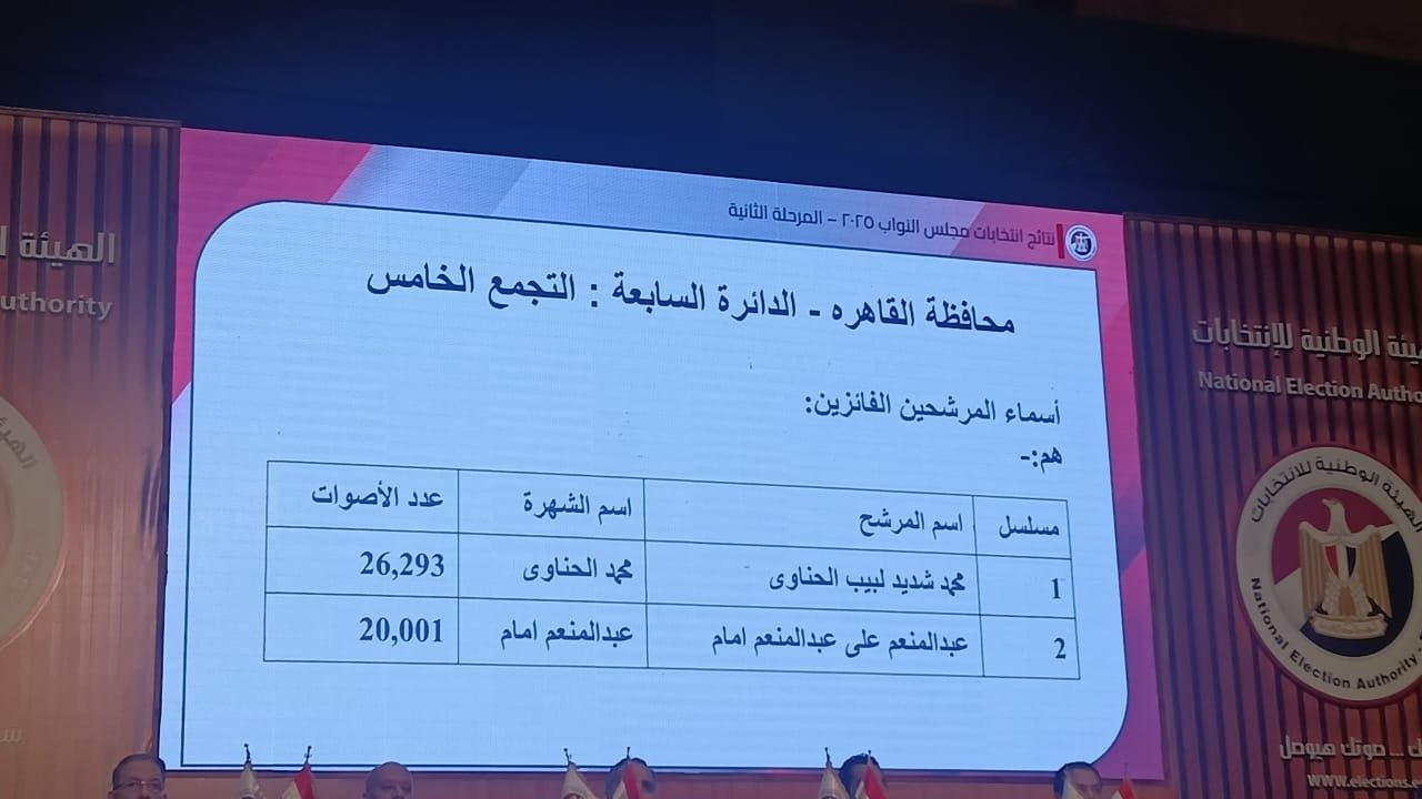 نتائج انتخابات البرلمان في 15 دائرة (4)