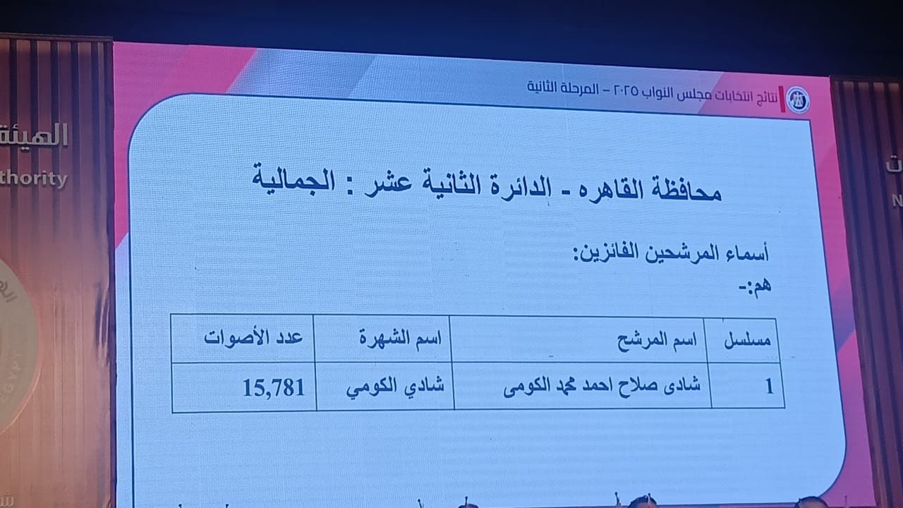 نتائج انتخابات البرلمان في 15 دائرة (9)