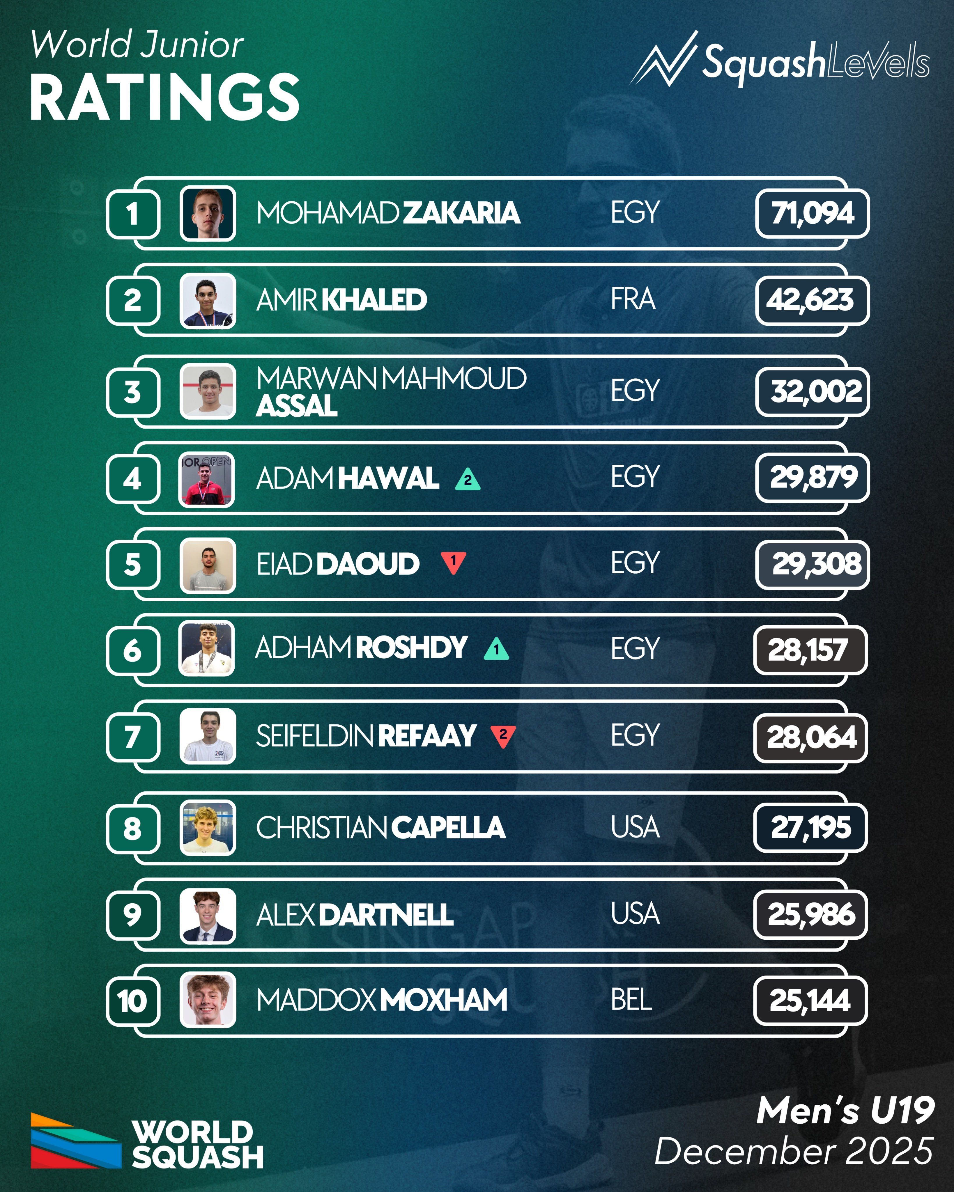 تصنيف الناشئين