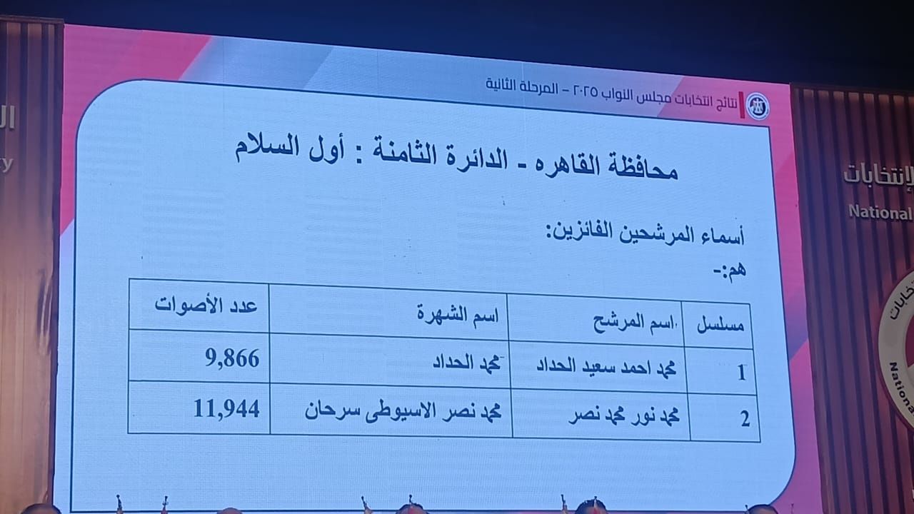 نتائج انتخابات البرلمان في 15 دائرة (5)