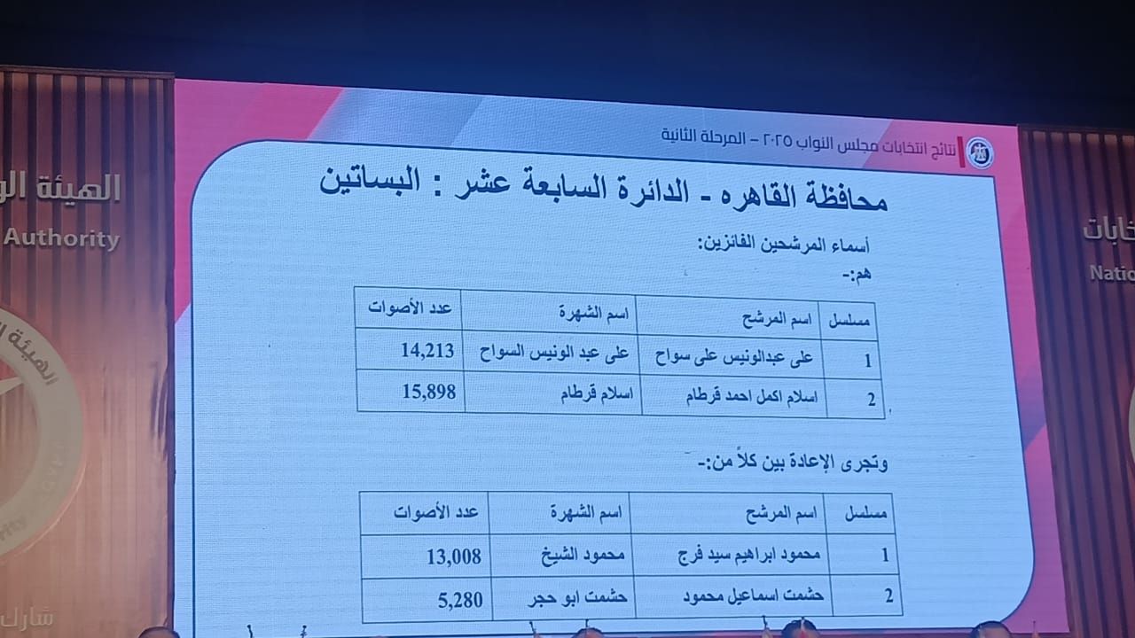 نتائج انتخابات البرلمان في 15 دائرة (14)