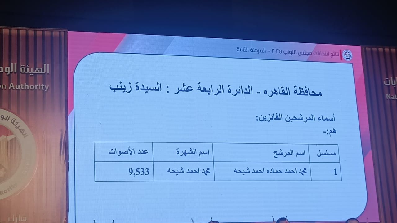 نتائج انتخابات البرلمان في 15 دائرة (11)