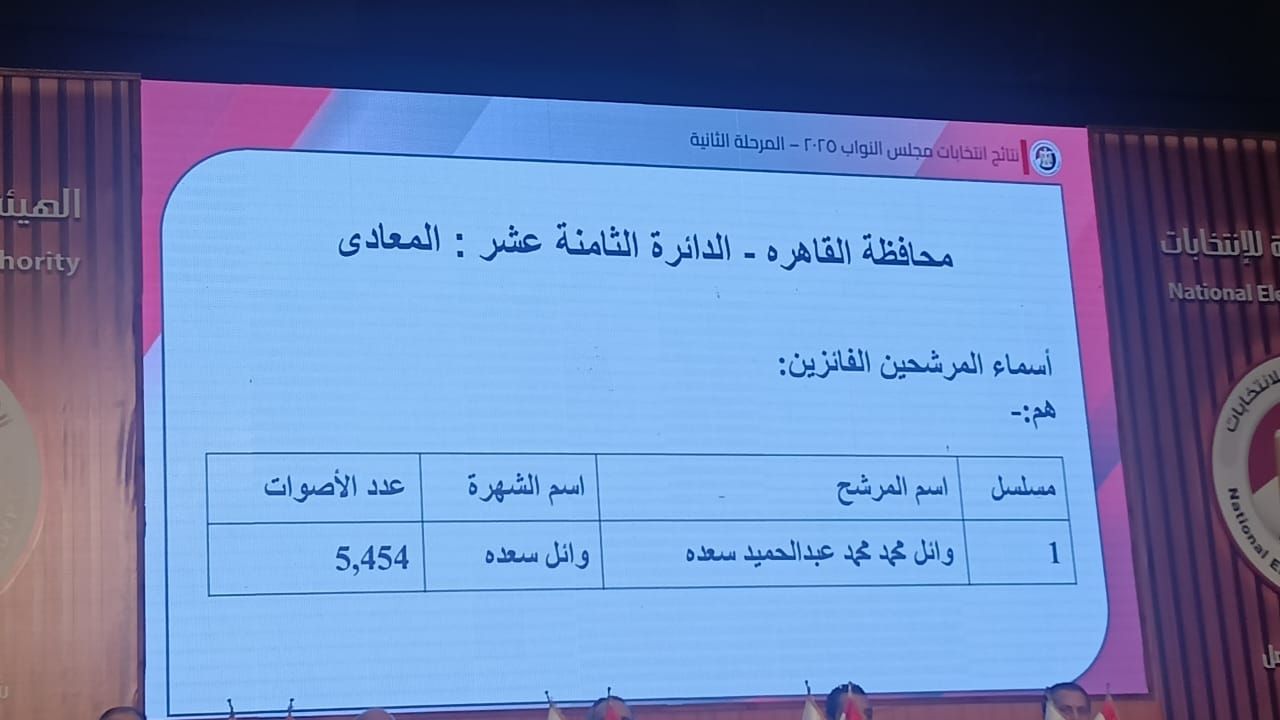 نتائج انتخابات البرلمان في 15 دائرة (15)