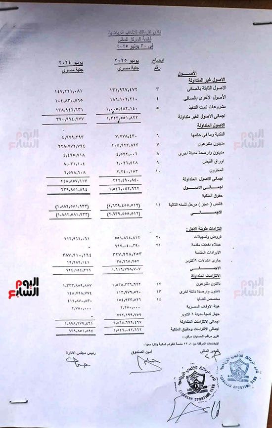 ميزانية الزمالك ميزانية الزمالك