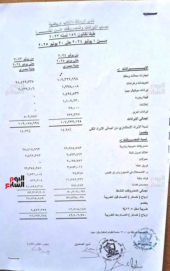 حساب الايرادات والمصروفات حساب الايرادات والمصروفات