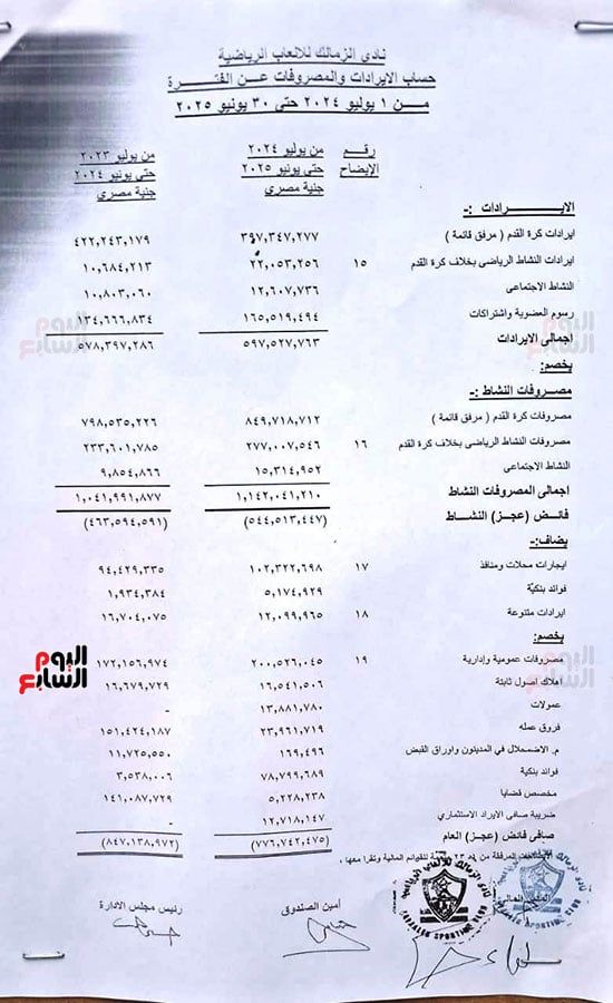 الايرادات والمصروفات الايرادات والمصروفات