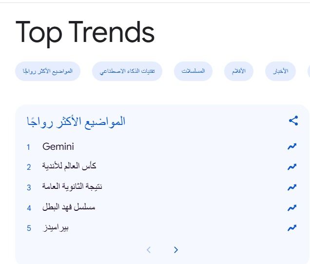 على مستوى مصر