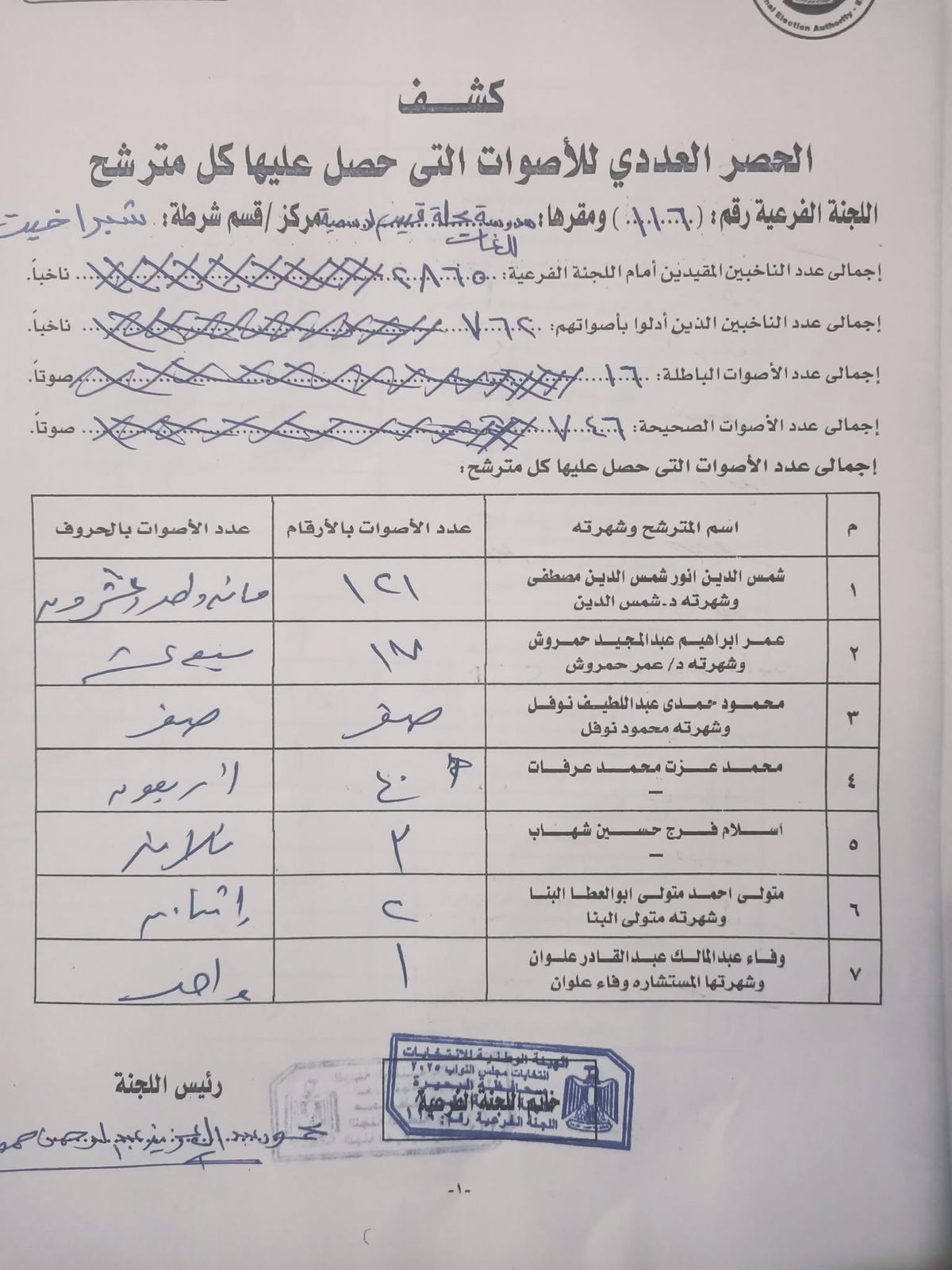نتائج لجنة مدرسة أحمد عرابي (2) نتائج لجنة مدرسة أحمد عرابي (2)