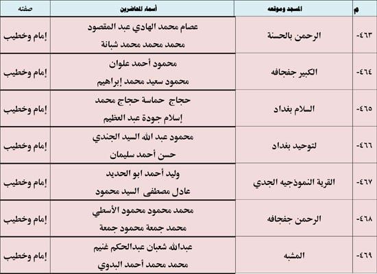 1220254105452638-ندوة-علمية-2-شهر-12-(2)-70 1220254105452638-ندوة-علمية-2-شهر-12-(2)-70