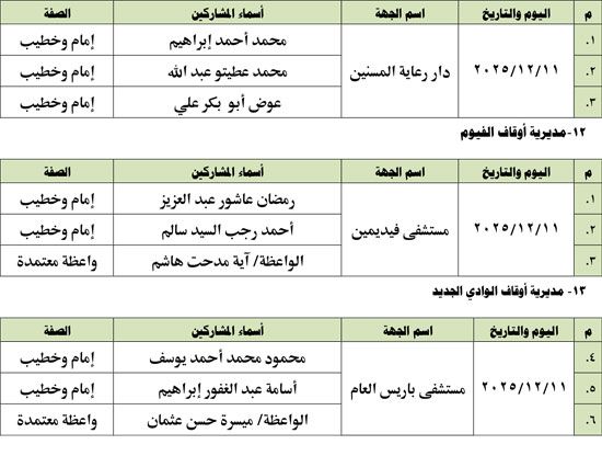 وزارة الأوقاف تنظم 13 قافلة من قوافل الرحمة والمواساة فى ديسمبر (3) وزارة الأوقاف تنظم 13 قافلة من قوافل الرحمة والمواساة فى ديسمبر (3)