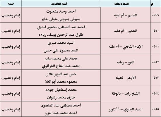 1220254105452638-ندوة-علمية-2-شهر-12-(2)-68 1220254105452638-ندوة-علمية-2-شهر-12-(2)-68